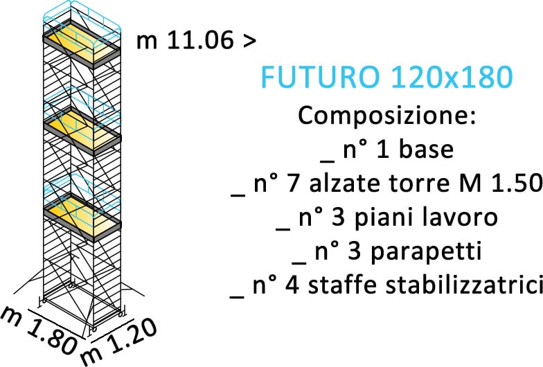 composizione ponteggi FUTURO 120X180