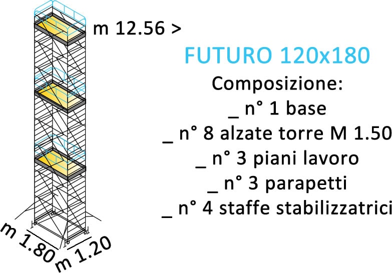 composizione ponteggi FUTURO 120X180