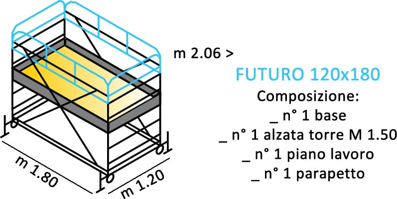 composizione ponteggi FUTURO 120X180