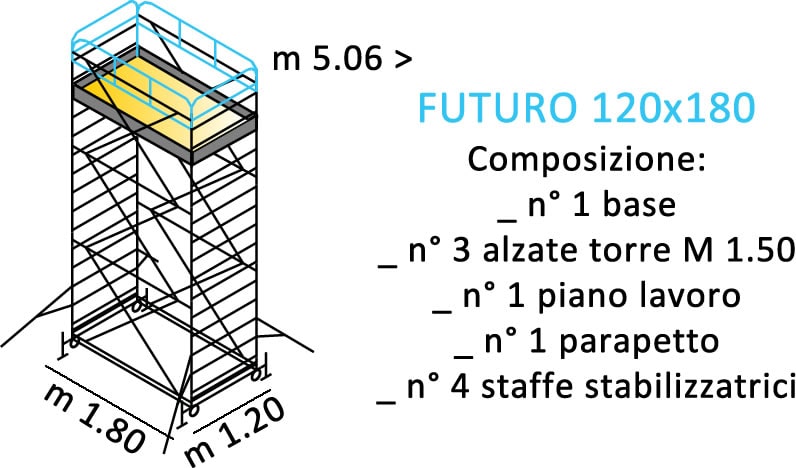 composizione ponteggi FUTURO 120X180