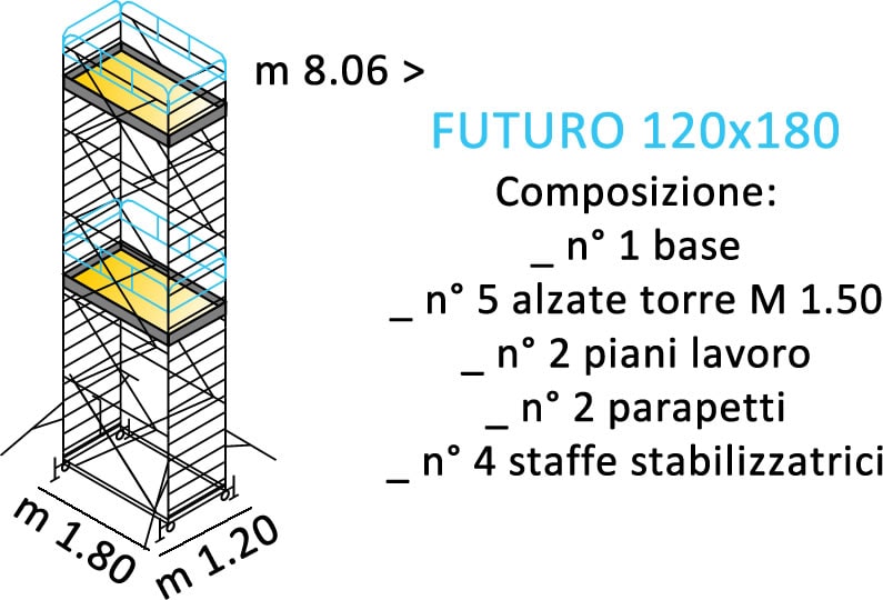 composizione ponteggi FUTURO 120X180