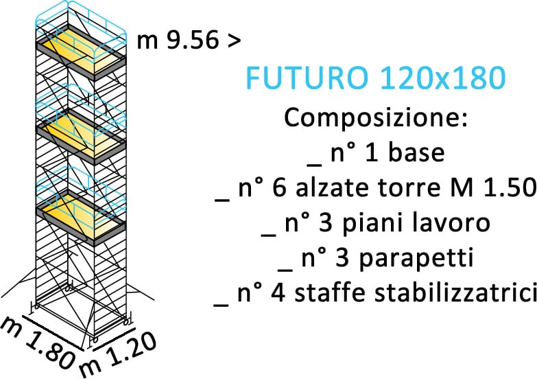 composizione ponteggi FUTURO 120X180