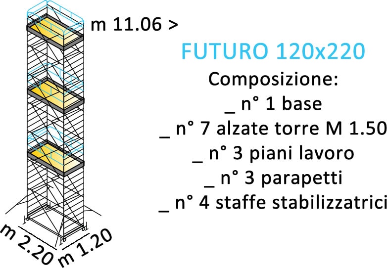 composizione ponteggi FUTURO 120X220