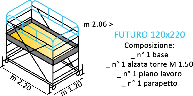 composizione ponteggi FUTURO 120X220