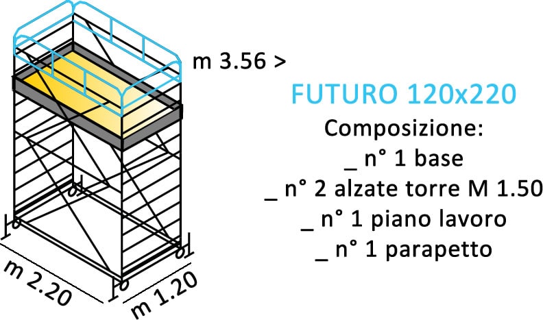 composizione ponteggi FUTURO 120X220