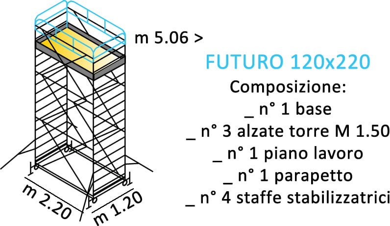 composizione ponteggi FUTURO 120X220