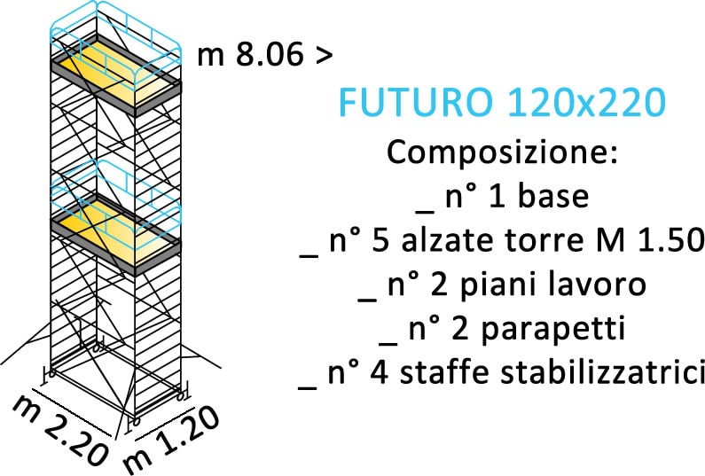 composizione ponteggi FUTURO 120X220