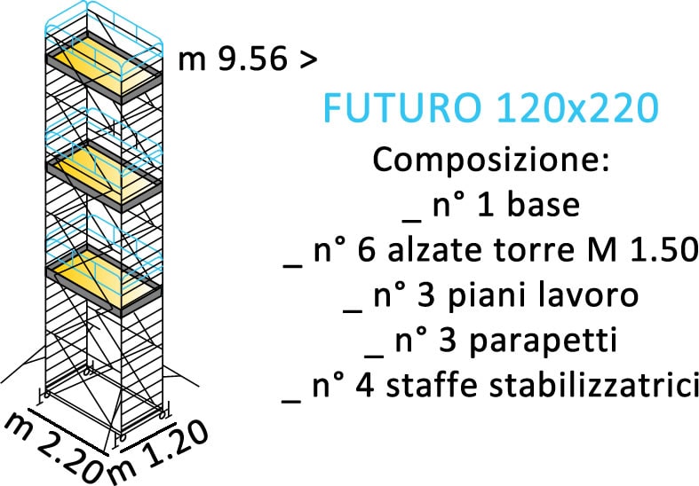 composizione ponteggi FUTURO 120X220