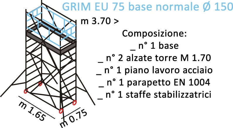 composizione ponteggi GRIM EU 75