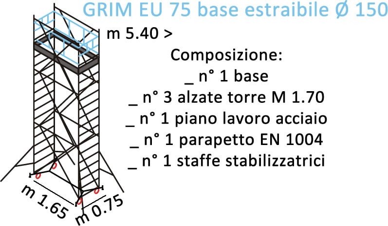 composizione ponteggi GRIM EU 75