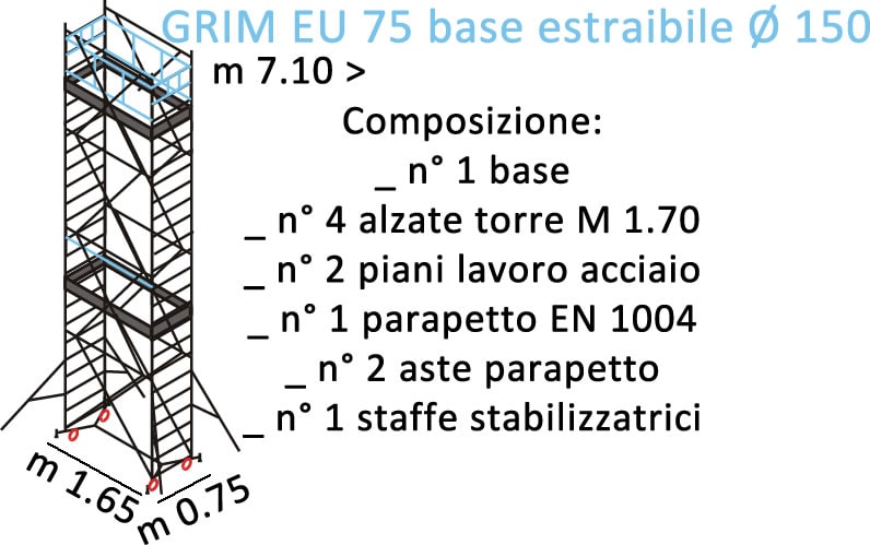 composizione ponteggi GRIM EU 75