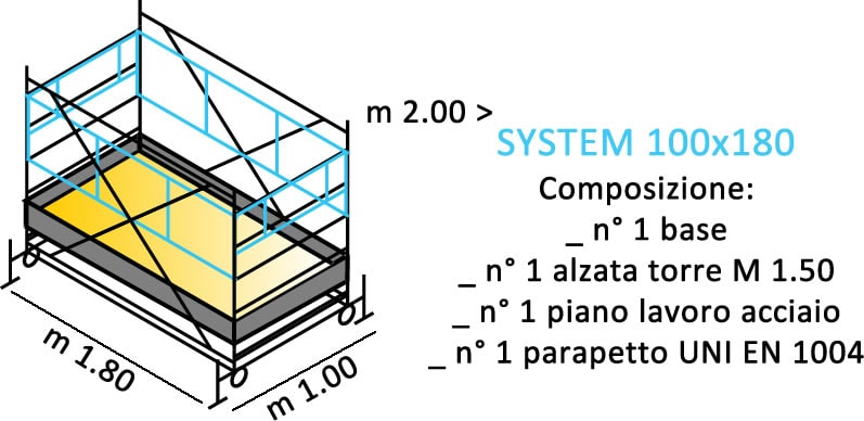 composizione ponteggi SYSTEM 100X180