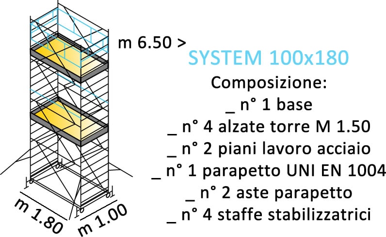composizione ponteggi SYSTEM 100X180