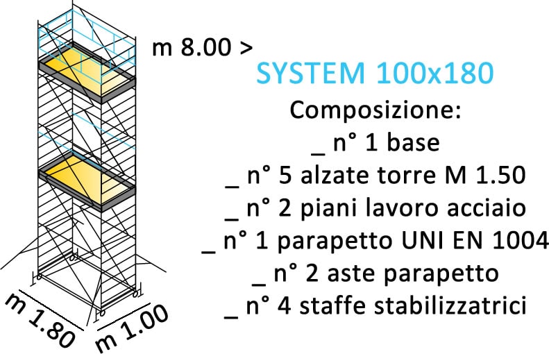 composizione ponteggi SYSTEM 100X180