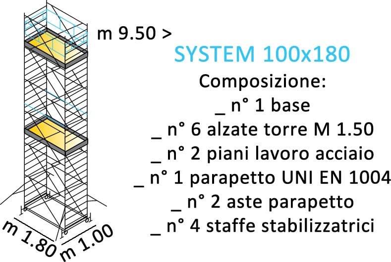 composizione ponteggi SYSTEM 100X180