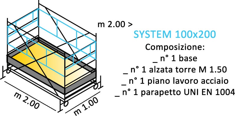 composizione ponteggi SYSTEM 100X200