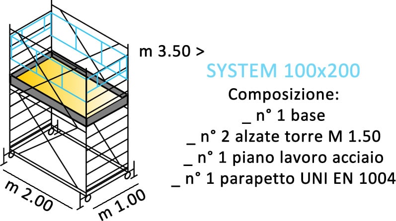 composizione ponteggi SYSTEM 100X200