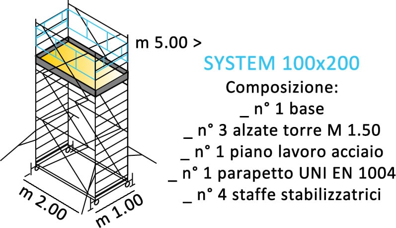 composizione ponteggi SYSTEM 100X200