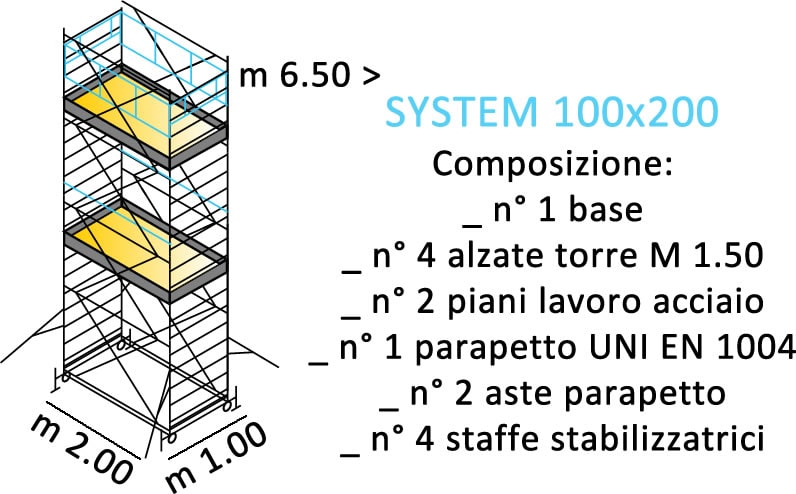 composizione ponteggi SYSTEM 100X200