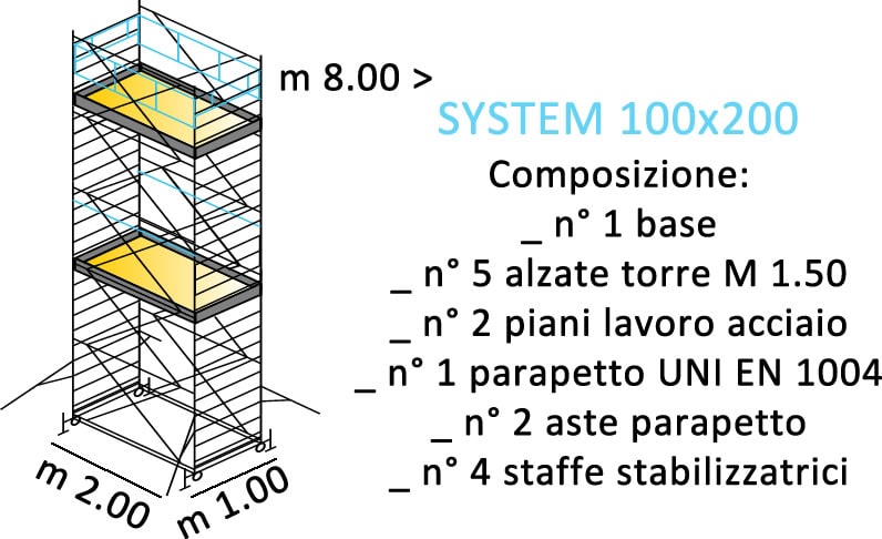 composizione ponteggi SYSTEM 100X200