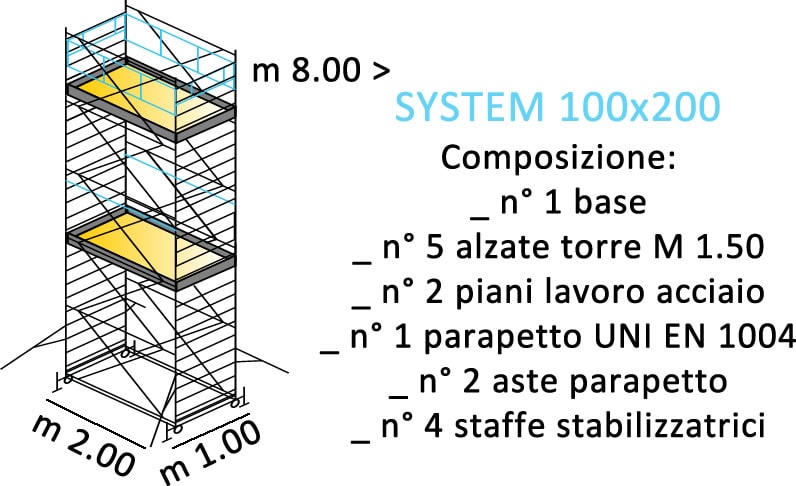 composizione ponteggi SYSTEM 100X200