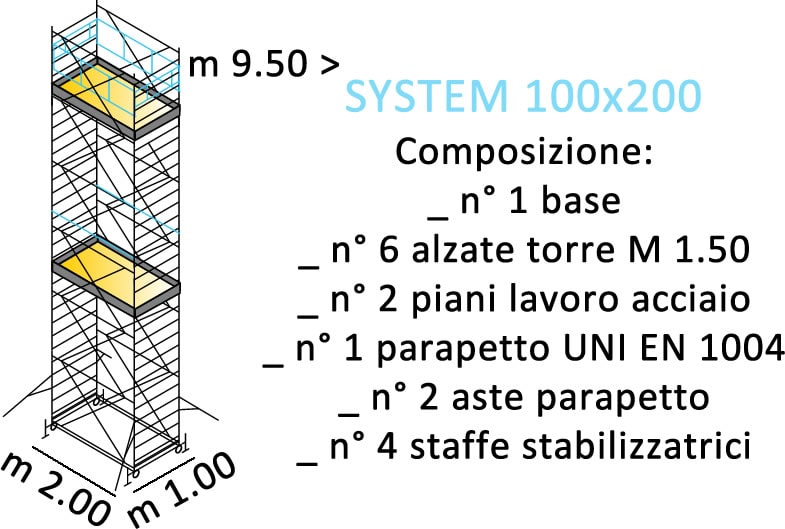 composizione ponteggi SYSTEM 100X200