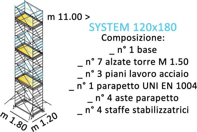 composizione ponteggi SYSTEM 120X180