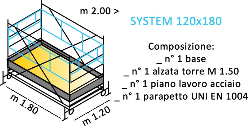 composizione ponteggi SYSTEM 120X180