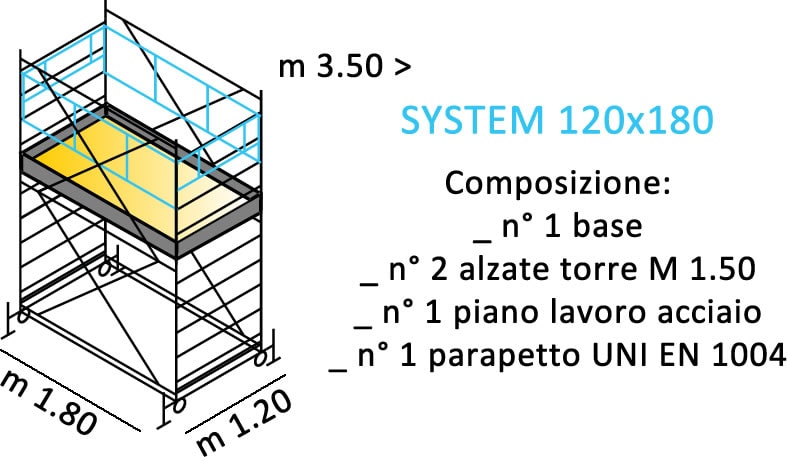 composizione ponteggi SYSTEM 120X180