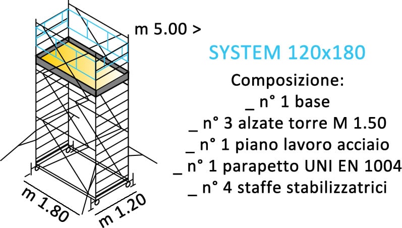 composizione ponteggi SYSTEM 120X180