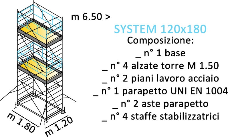 composizione ponteggi SYSTEM 120X180