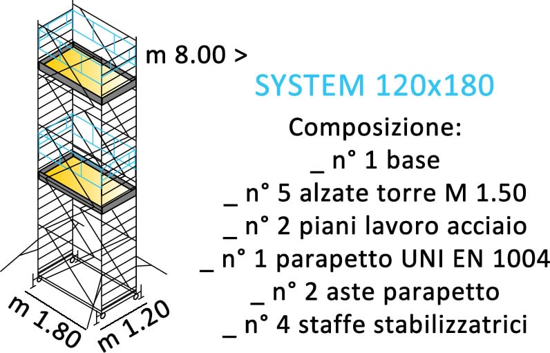 composizione ponteggi SYSTEM 120X180