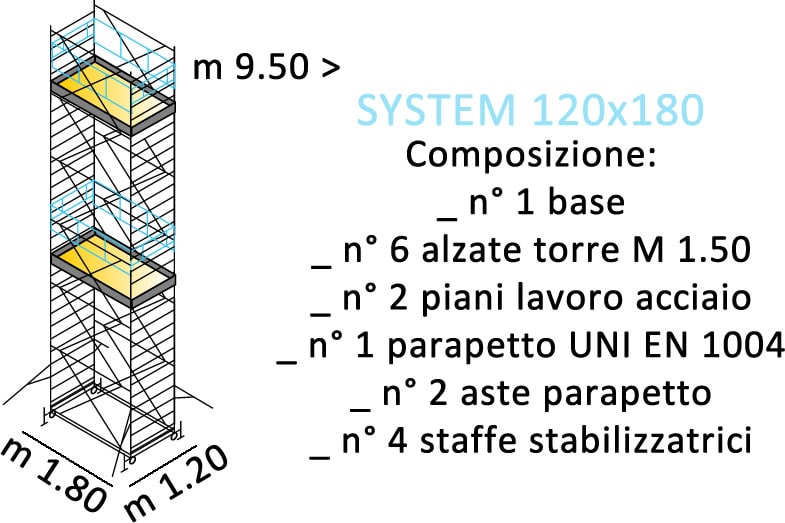 composizione ponteggi SYSTEM 120X180