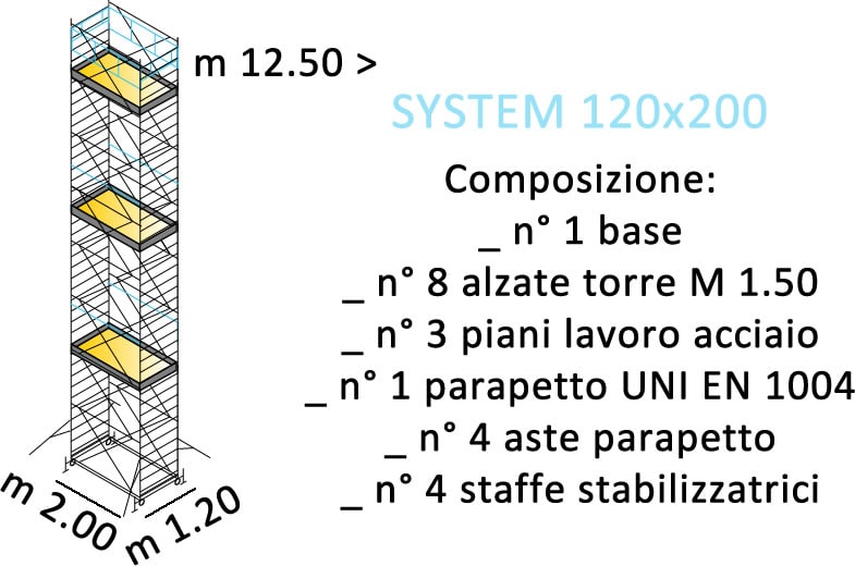 composizione ponteggi SYSTEM 120X200