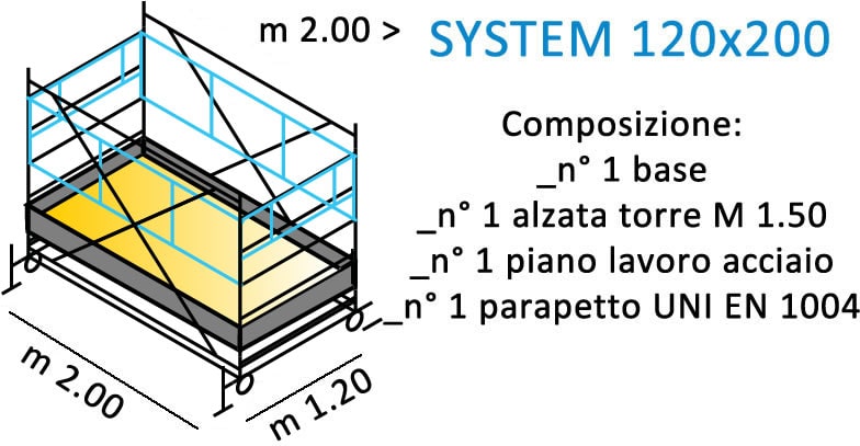 composizione ponteggi SYSTEM 120X200