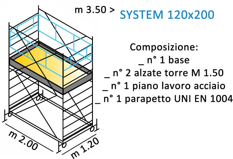 composizione ponteggi SYSTEM 120X200