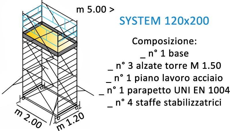 composizione ponteggi SYSTEM 120X200