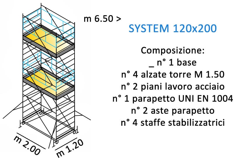 composizione ponteggi SYSTEM 120X200