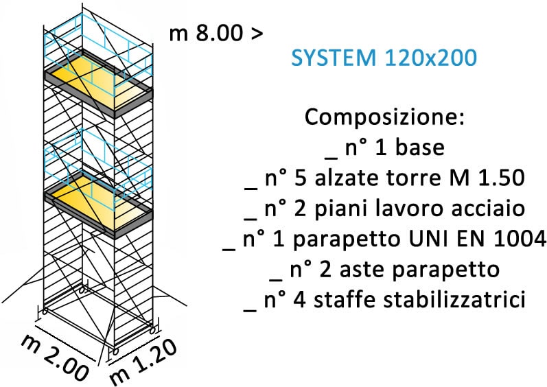 composizione ponteggi SYSTEM 120X200