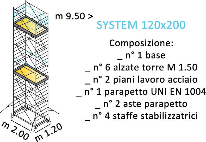 composizione ponteggi SYSTEM 120X200