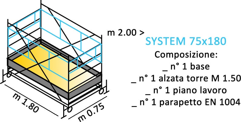 composizione ponteggi SYSTEM 75X180