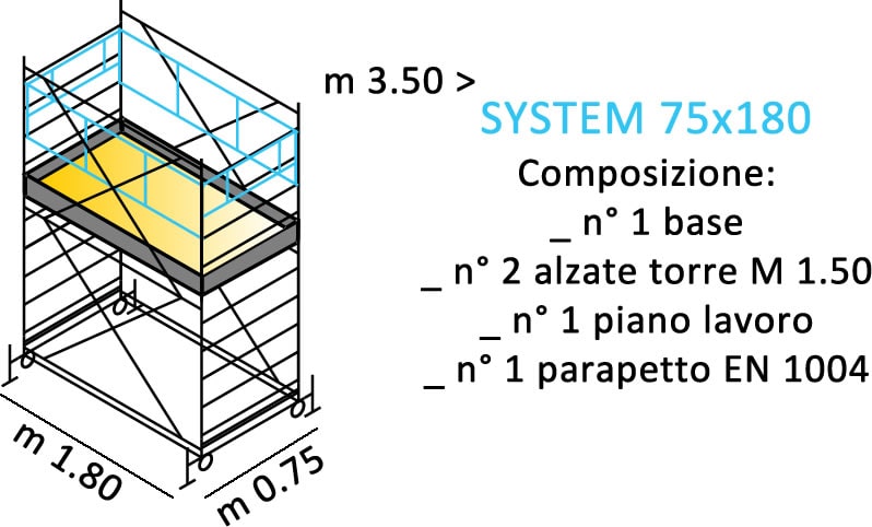 composizione ponteggi SYSTEM 75X180