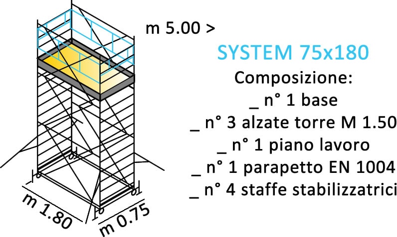 composizione ponteggi SYSTEM 75X180