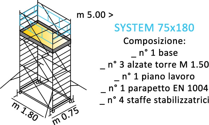 composizione ponteggi SYSTEM 75X180