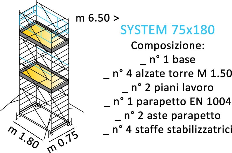 composizione ponteggi SYSTEM 75X180