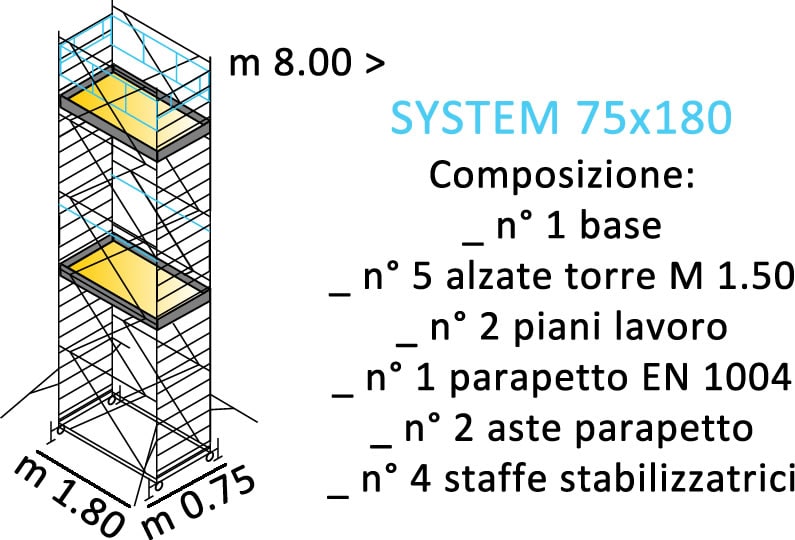 composizione ponteggi SYSTEM 75X180