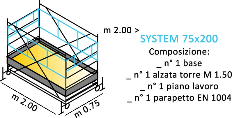 composizione ponteggi SYSTEM 75X200