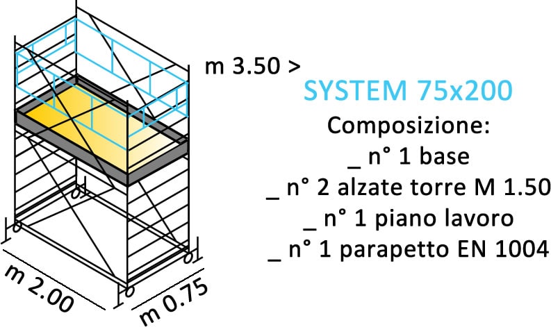 composizione ponteggi SYSTEM 75X200