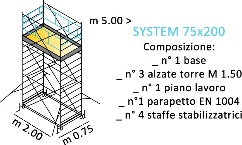 composizione ponteggi SYSTEM 75X200