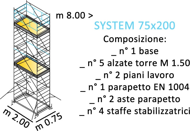 composizione ponteggi SYSTEM 75X200
